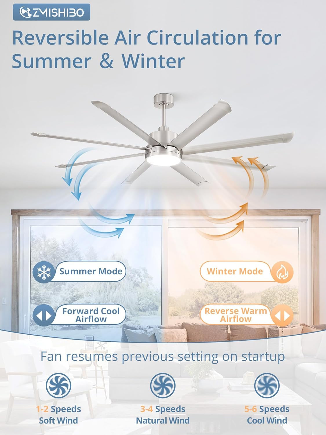 72 Inch Industrial Ceiling Fan Commercial Grade Damp Rated-4
