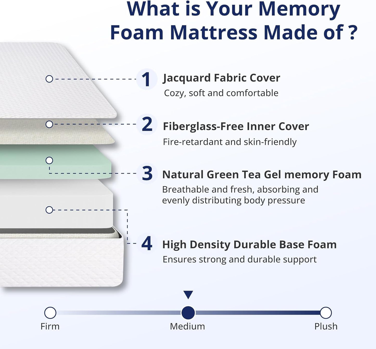 Full Size Green Tea Memory Foam Mattress Bed Comfort-2